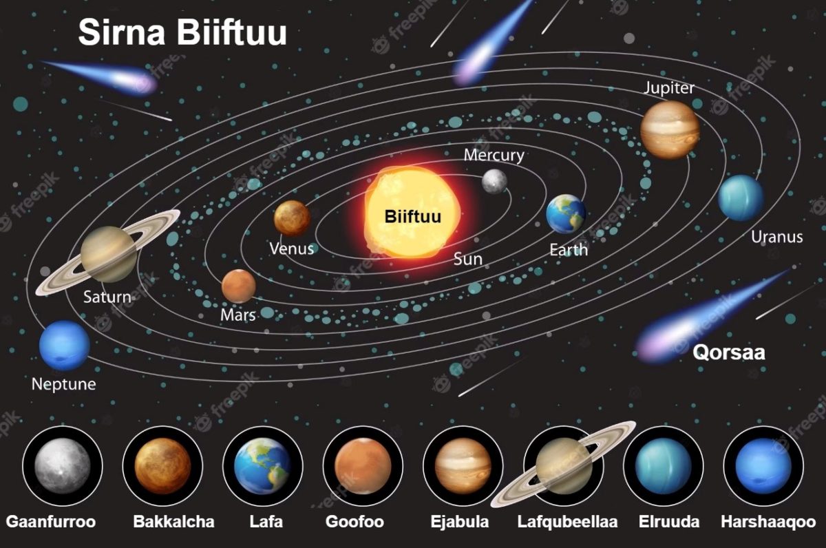 File: Sirna Biifruu (the solar system) .jpg Wikipedia Free Images.
