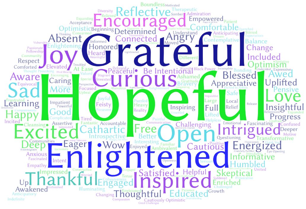 This ‘word cloud,’ created by Chief of Staff Rahel Haley, is based on word frequency in answers from dozens of “Our Stories” graduates about how they felt after completing the program. 
